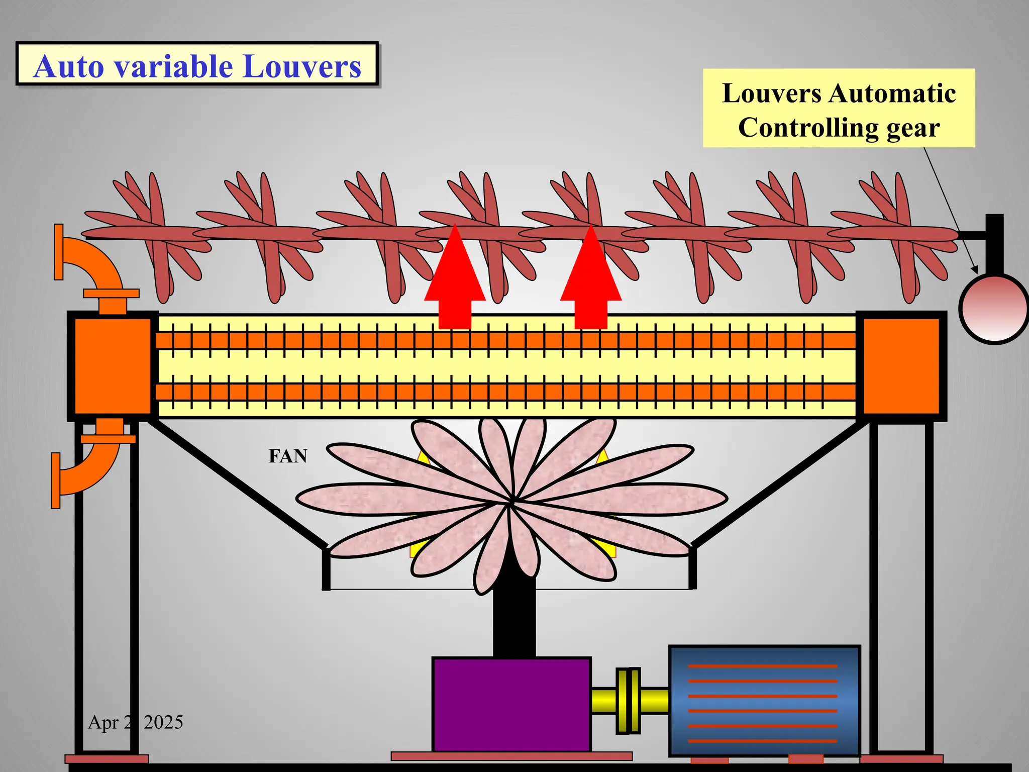 Apr 2, 2025
Louvers Automatic
Controlling gear
FAN
Auto variable Louvers
 