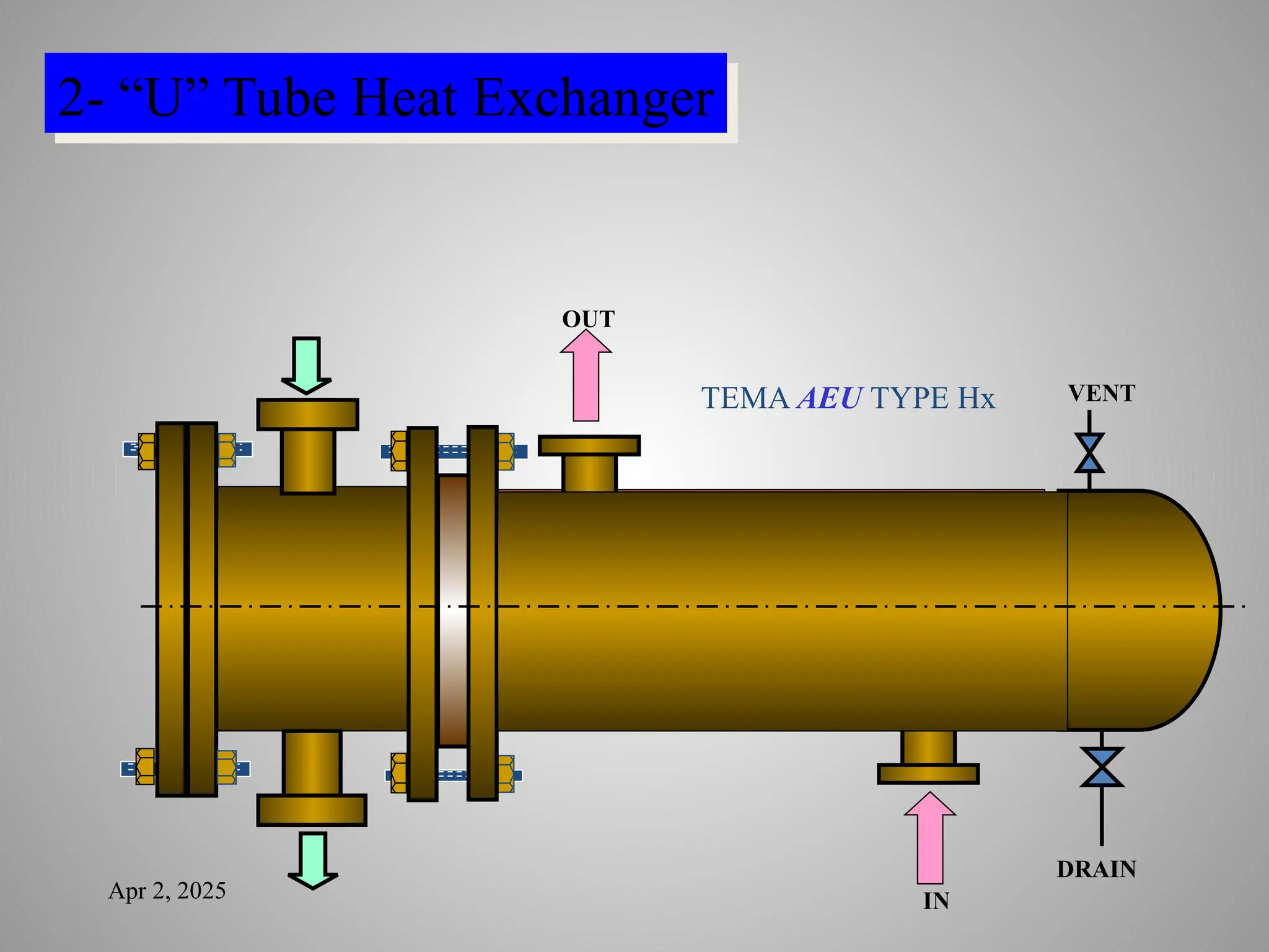 Apr 2, 2025
VENT
DRAIN
IN
OUT
2- “U” Tube Heat Exchanger
TEMA AEU TYPE Hx
 