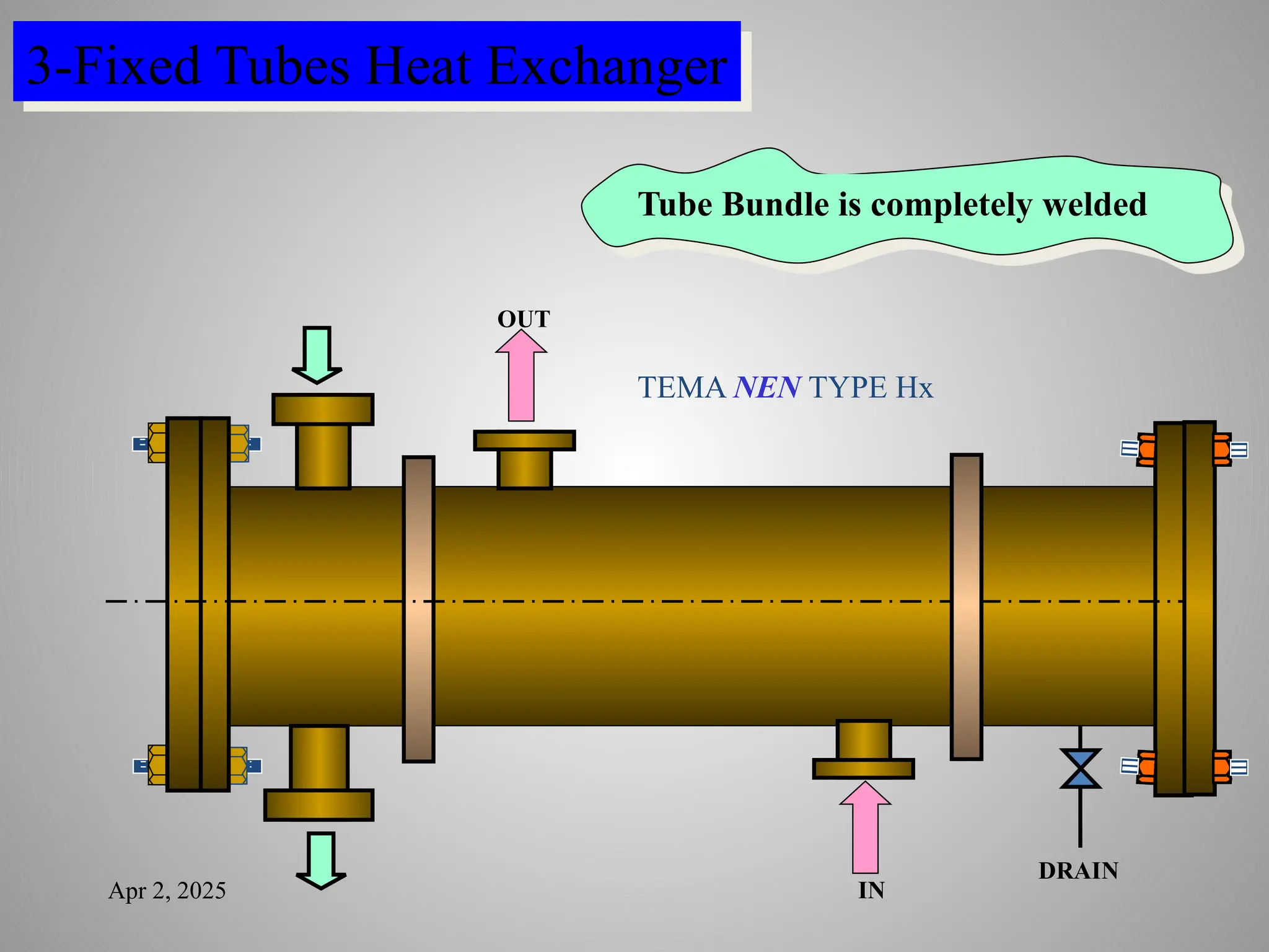 Apr 2, 2025
DRAIN
IN
OUT
Tube Bundle is completely welded
TEMA NEN TYPE Hx
3-Fixed Tubes Heat Exchanger
 
