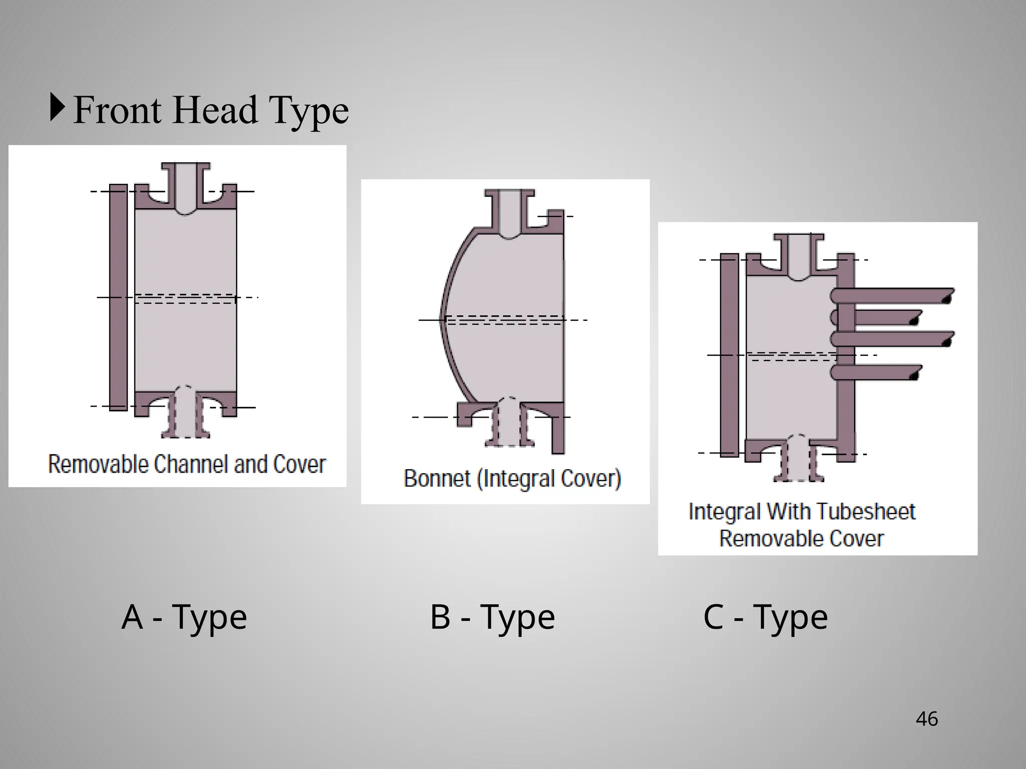 Front Head Type
A - Type B - Type C - Type
46
 