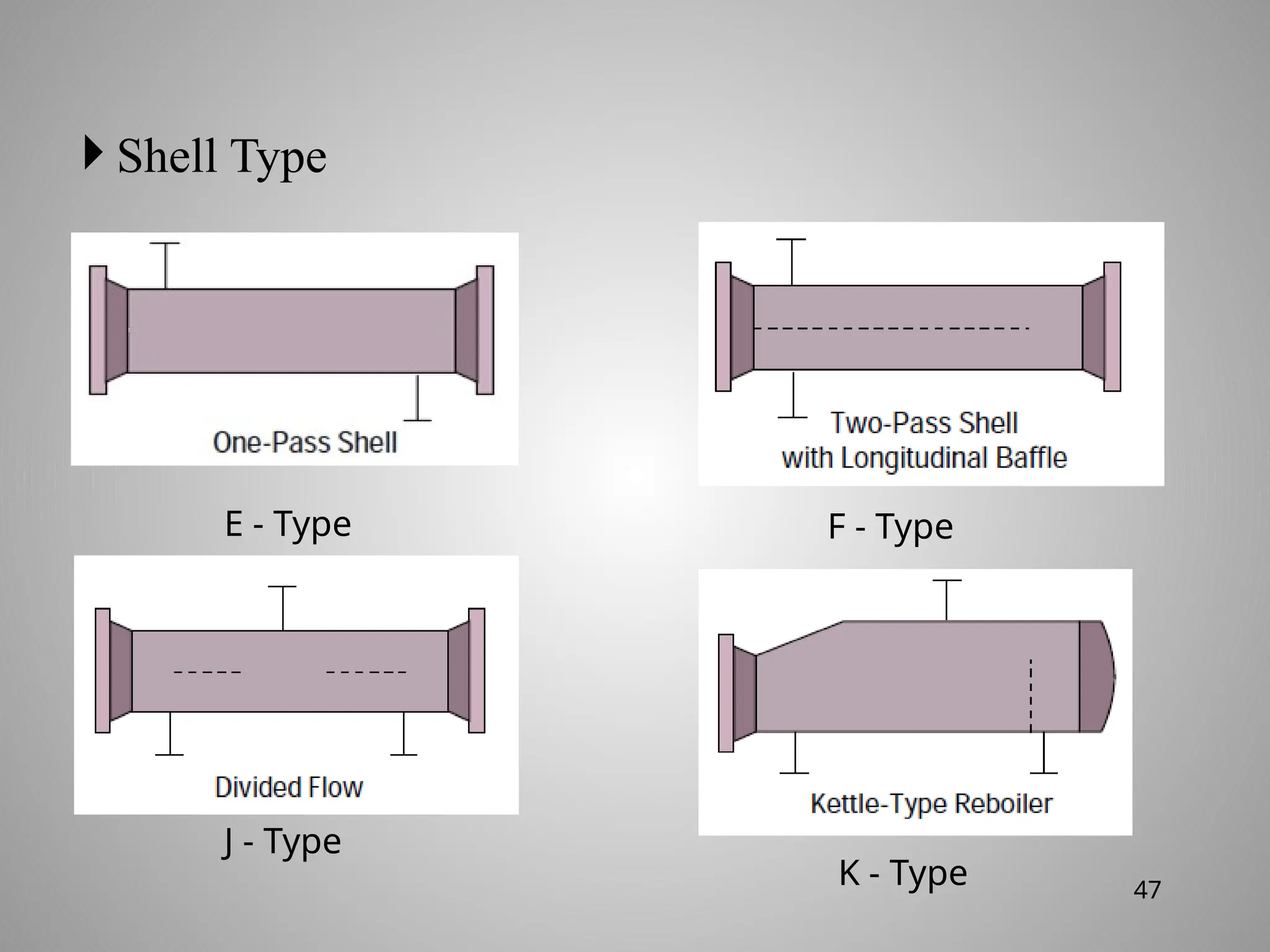  Shell Type
E - Type F - Type
J - Type
K - Type 47
 