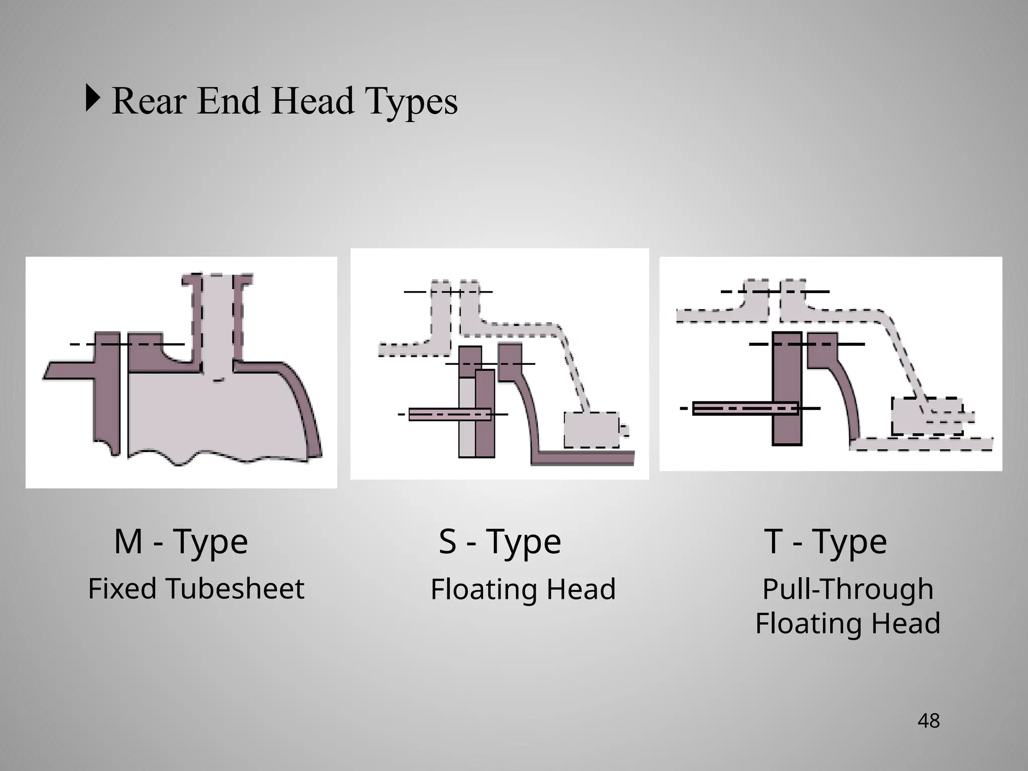  Rear End Head Types
M - Type S - Type T - Type
Fixed Tubesheet Floating Head Pull-Through
Floating Head
48
 