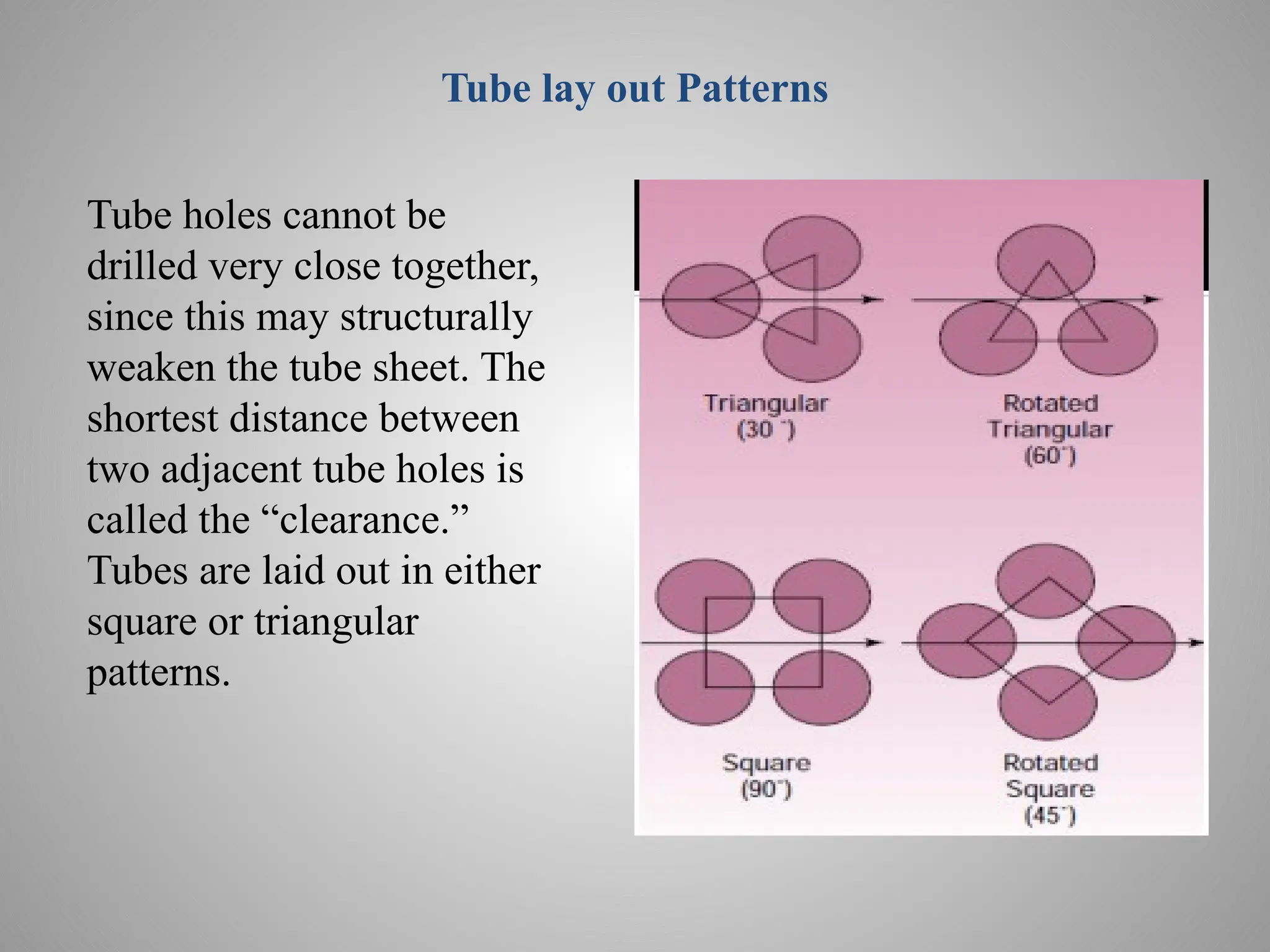 Tube lay out Patterns
Tube holes cannot be
drilled very close together,
since this may structurally
weaken the tube sheet. The
shortest distance between
two adjacent tube holes is
called the “clearance.”
Tubes are laid out in either
square or triangular
patterns.
 