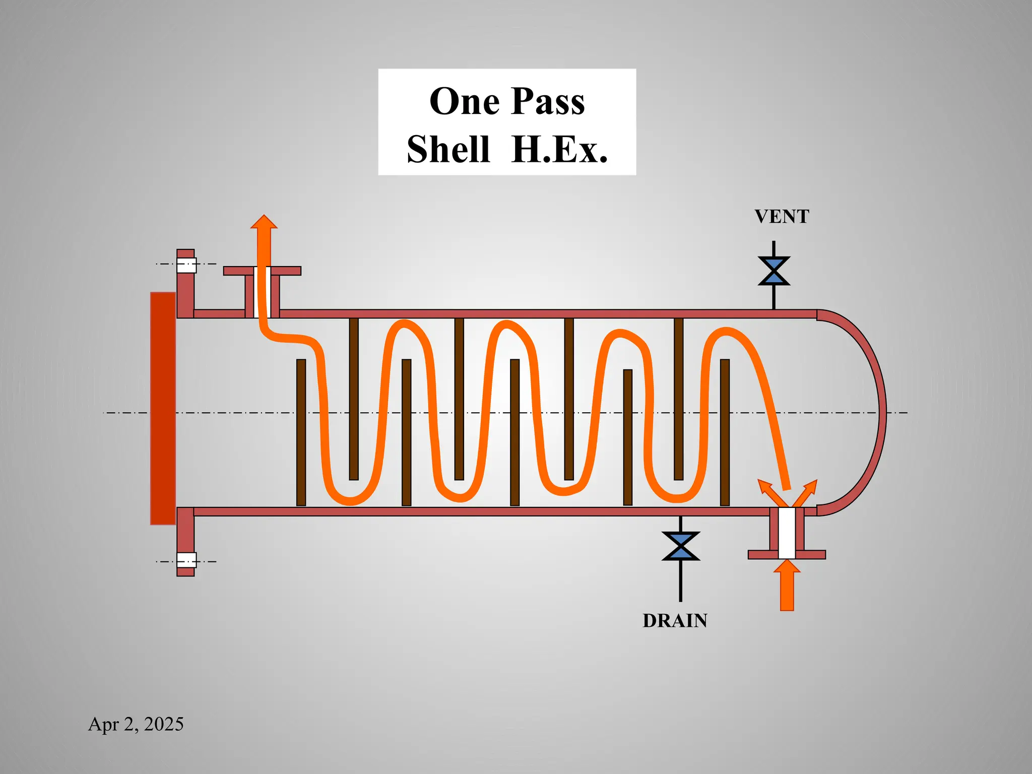 Apr 2, 2025
VENT
DRAIN
One Pass
Shell H.Ex.
 