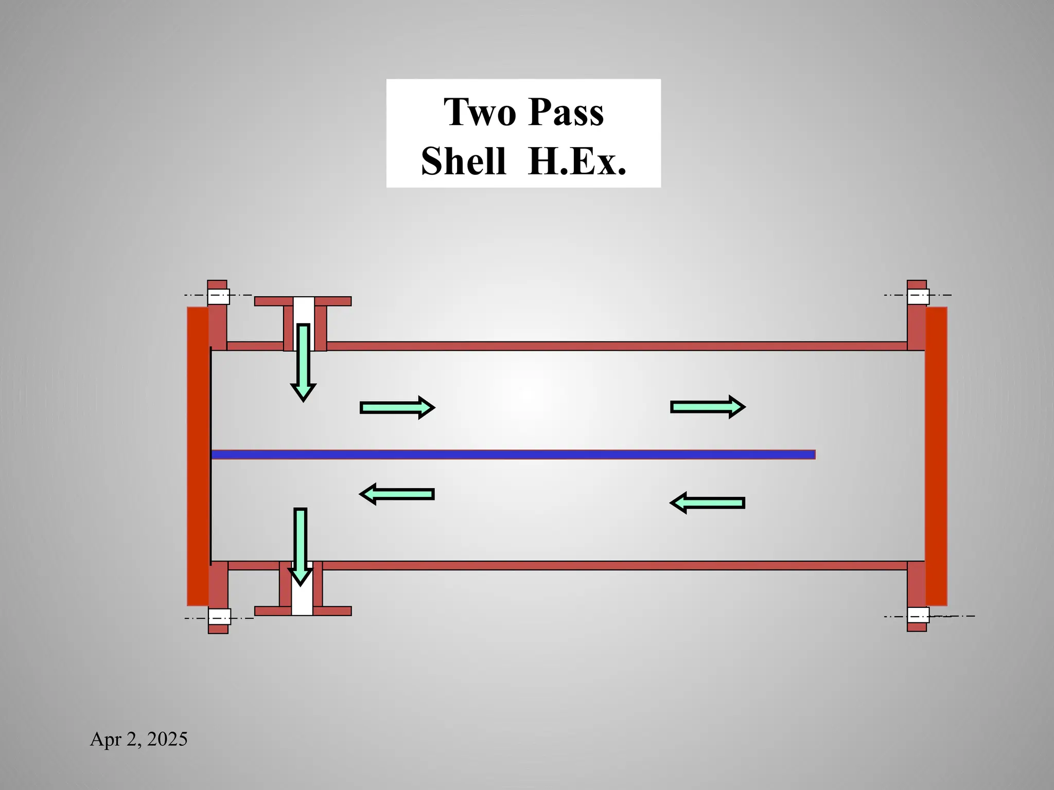 Apr 2, 2025
Two Pass
Shell H.Ex.
 