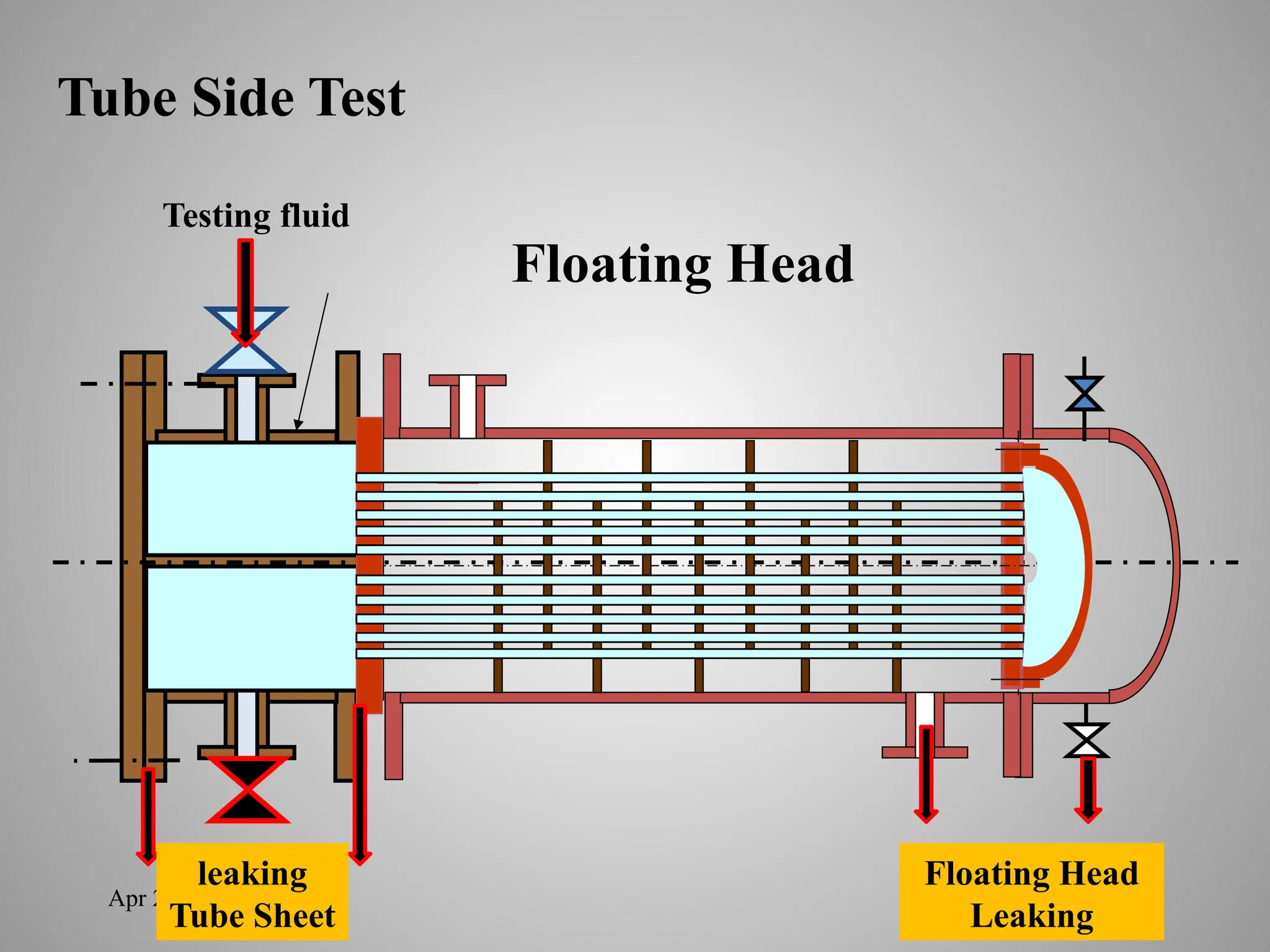 Apr 2, 2025
Testing fluid
leaking
Tube Sheet
Floating Head
Leaking
Floating Head
Tube Side Test
 