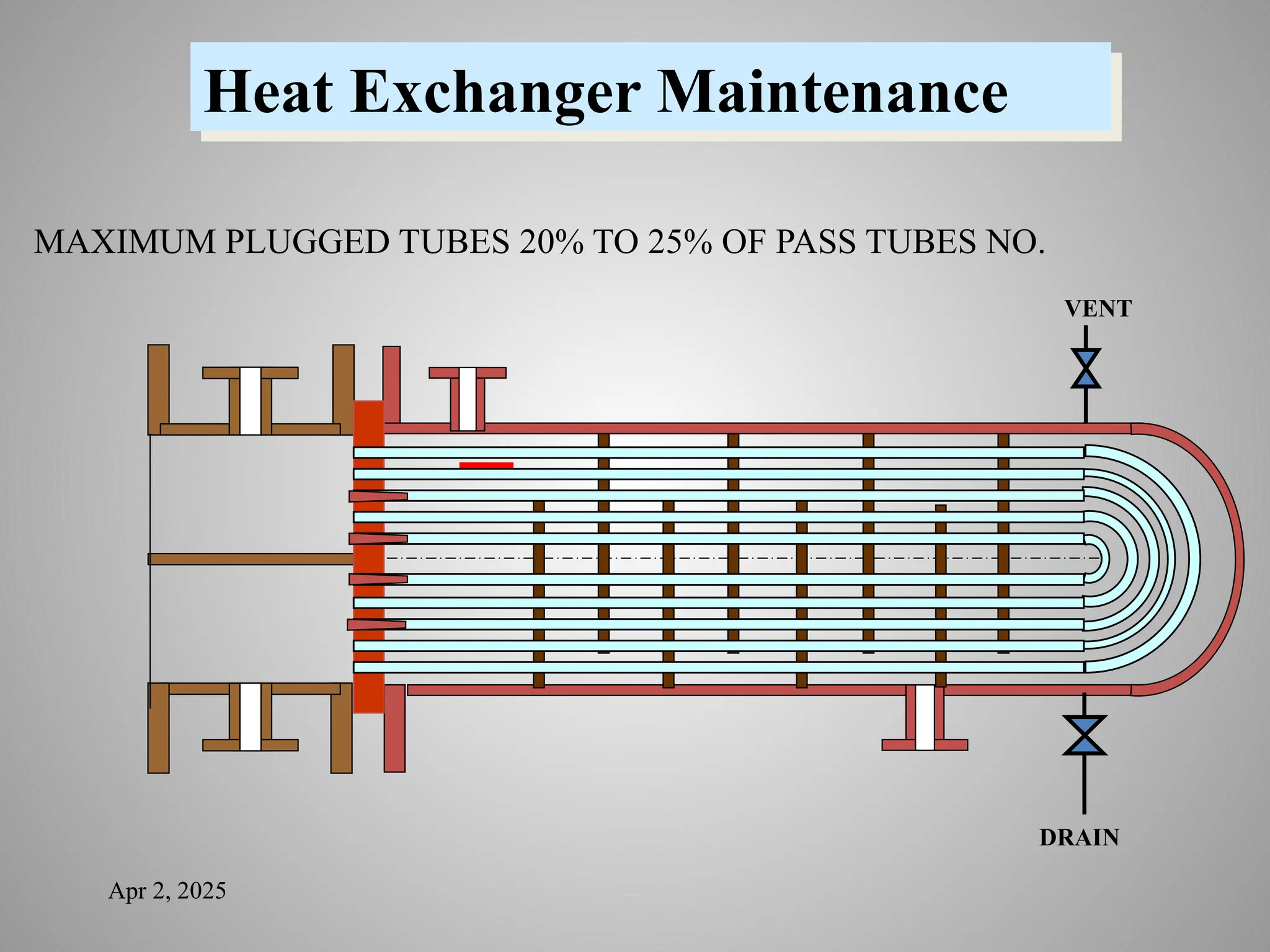 Apr 2, 2025
MAXIMUM PLUGGED TUBES 20% TO 25% OF PASS TUBES NO.
VENT
DRAIN
Heat Exchanger Maintenance
 