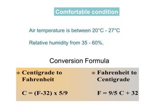 Comfortable condition
Air temperature is between 20°C - 27°C
Relative humidity from 35 - 60%.
 