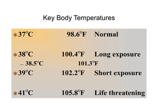 Key Body Temperatures
 