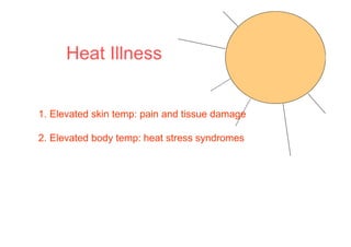 Heat Illness
1. Elevated skin temp: pain and tissue damage
2. Elevated body temp: heat stress syndromes
 