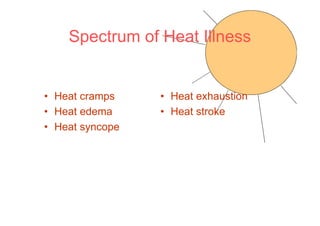 • Heat cramps
• Heat edema
• Heat syncope
Spectrum of Heat Illness
• Heat exhaustion
• Heat stroke
 