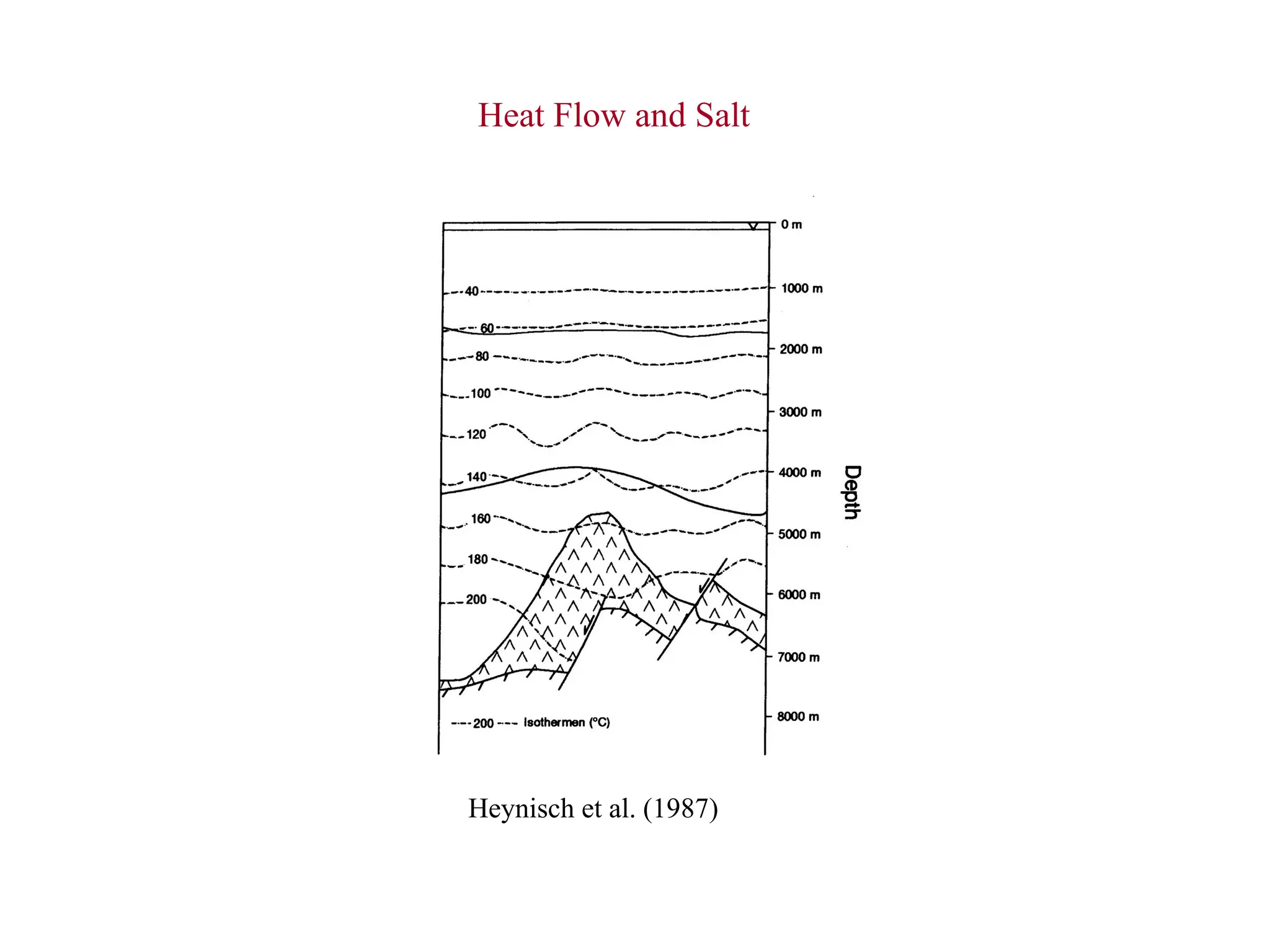 Heat Flow in Sedimentary Basins, Petroleum Geology | PPT