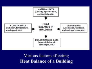 HEAT GAINS IN BUILDINGS ARCHITECTURE.pptx