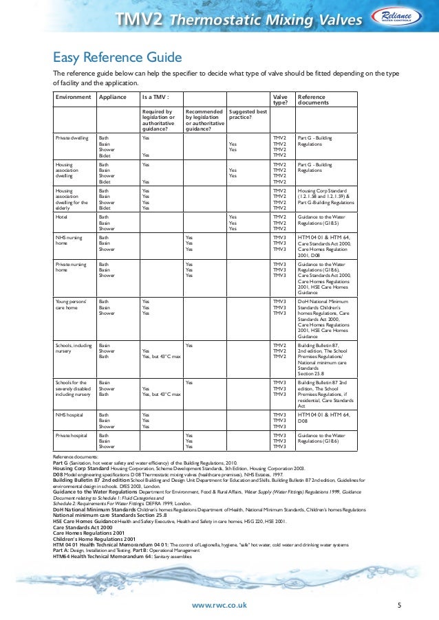 TMV2 Thermostatic Mixing Valves Reliance Water Controls Brochure
