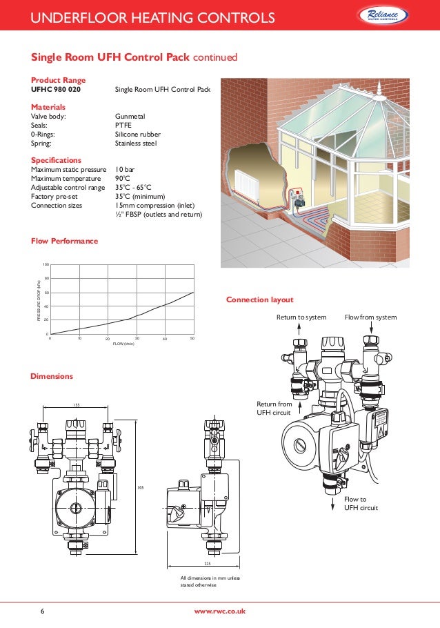 Heatguard UFH Thermostatic Mixing Valve Spec Sheet