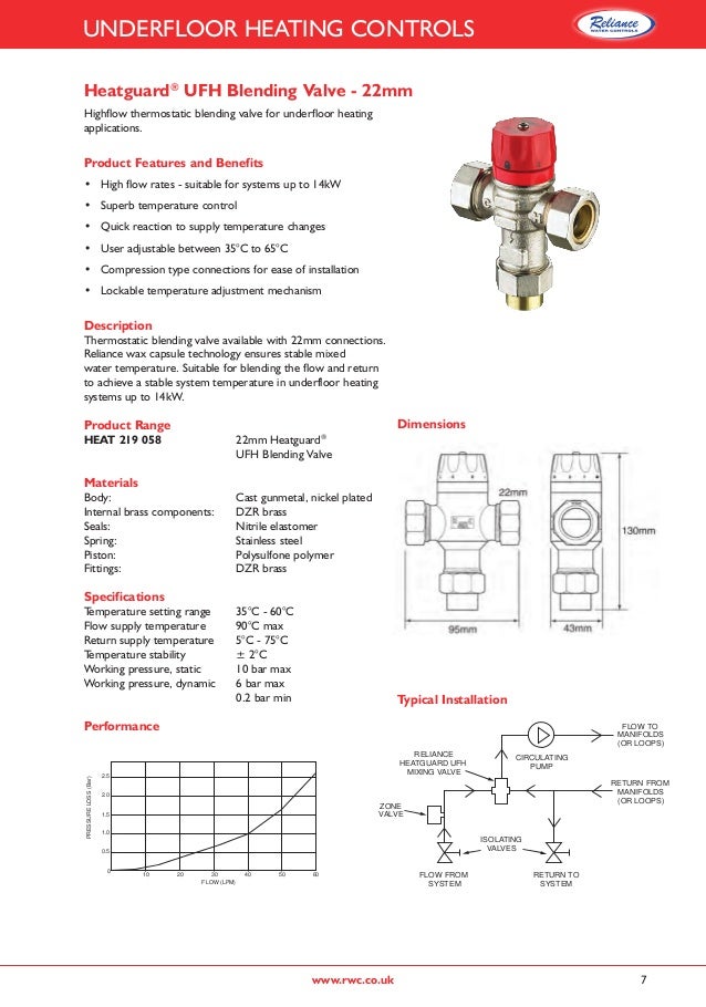 Heatguard UFH Thermostatic Mixing Valve Spec Sheet