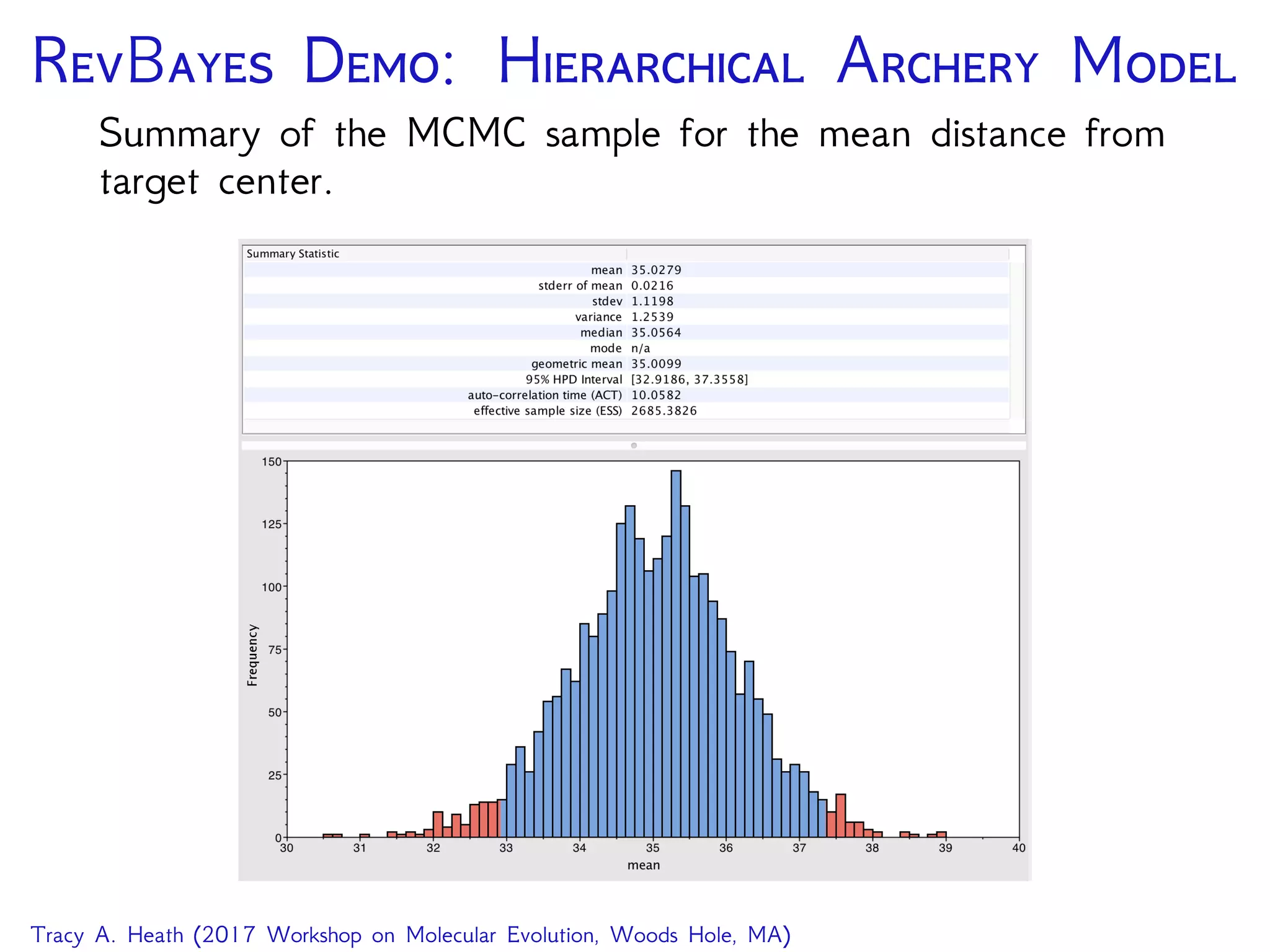 RB D: H A M
Summary of the MCMC sample for the mean distance from
target center.
Tracy A. Heath (2017 Workshop on Molecular Evolution, Woods Hole, MA)
 