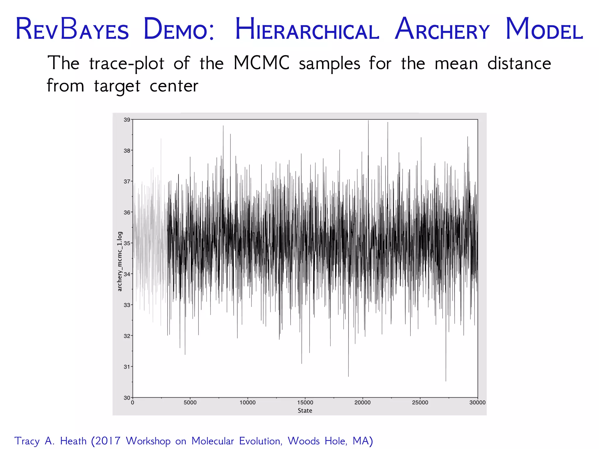 RB D: H A M
The trace-plot of the MCMC samples for the mean distance
from target center
Tracy A. Heath (2017 Workshop on Molecular Evolution, Woods Hole, MA)
 