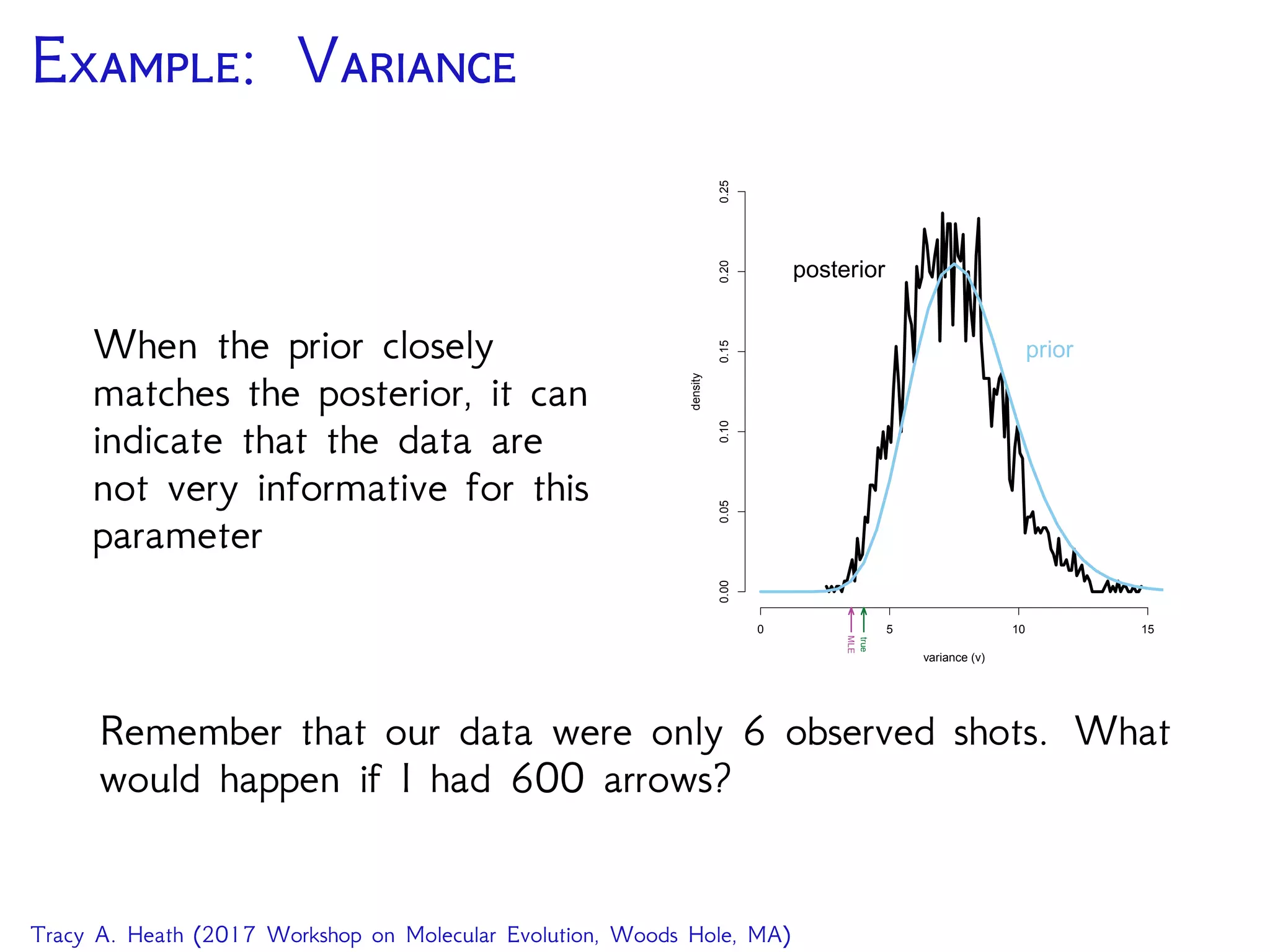 E: V
When the prior closely
matches the posterior, it can
indicate that the data are
not very informative for this
parameter
0 5 10 15
0.000.050.100.150.200.25
variance (v)
density
MLE
true
posterior
prior
Remember that our data were only 6 observed shots. What
would happen if I had 600 arrows?
Tracy A. Heath (2017 Workshop on Molecular Evolution, Woods Hole, MA)
 