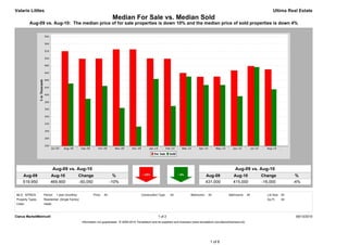 Valarie Littles                                                                                                                                                                            Ultima Real Estate
                                                                         Median For Sale vs. Median Sold
          Aug-09 vs. Aug-10: The median price of for sale properties is down 10% and the median price of sold properties is down 4%




                          Aug-09 vs. Aug-10                                                                                                                         Aug-09 vs. Aug-10
     Aug-09            Aug-10                  Change                     %                                                                    Aug-09             Aug-10             Change             %
     519,950           469,900                 -50,050                  -10%                                                                   431,000            415,000            -16,000           -4%


MLS: NTREIS       Period:   1 year (monthly)             Price:   All                        Construction Type:    All             Bedrooms:    All            Bathrooms:      All     Lot Size: All
Property Types:   Residential: (Single Family)                                                                                                                                         Sq Ft:    All
Cities:           Heath



Clarus MarketMetrics®                                                                                     1 of 2                                                                                        09/13/2010
                                                 Information not guaranteed. © 2009-2010 Terradatum and its suppliers and licensors (www.terradatum.com/about/licensors.td).




                                                                                                                                                 1 of 6
 