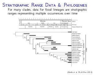 T F B -D P (FBD)
If F = , then the new
fossil lies directly on a
branch in the extant tree
0250 50100150200
Time (My)
Diversiﬁcation of Fossil & Extant Lineages (Heath, Huelsenbeck, Stadler. PNAS 2014)
 