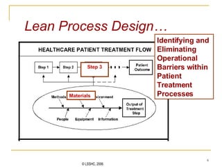 Lean Process Design… Identifying and Eliminating Operational Barriers within Patient Treatment Processes Materials Step 3 