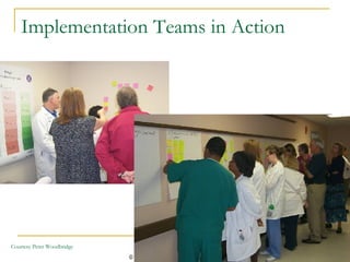 Implementation Teams in Action Courtesy Peter Woodbridge 