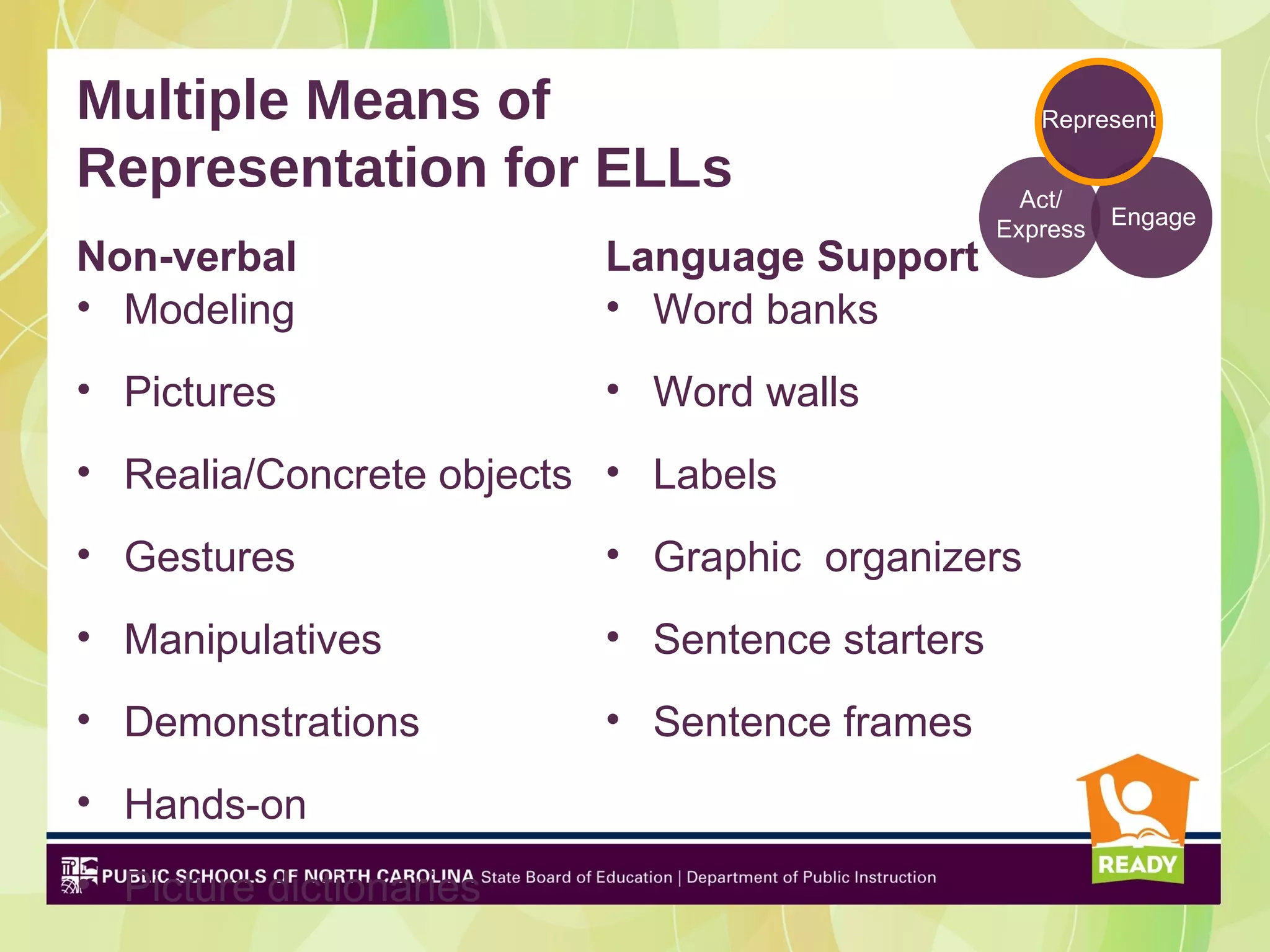 Multiple Means of                                 Represent

Representation for ELLs                          Act/
                                                         Engage
                                               Express
Non-verbal               Language Support
• Modeling               • Word banks
• Pictures               • Word walls
• Realia/Concrete objects • Labels
• Gestures               • Graphic organizers
• Manipulatives          • Sentence starters
• Demonstrations         • Sentence frames
• Hands-on
• Picture dictionaries
 