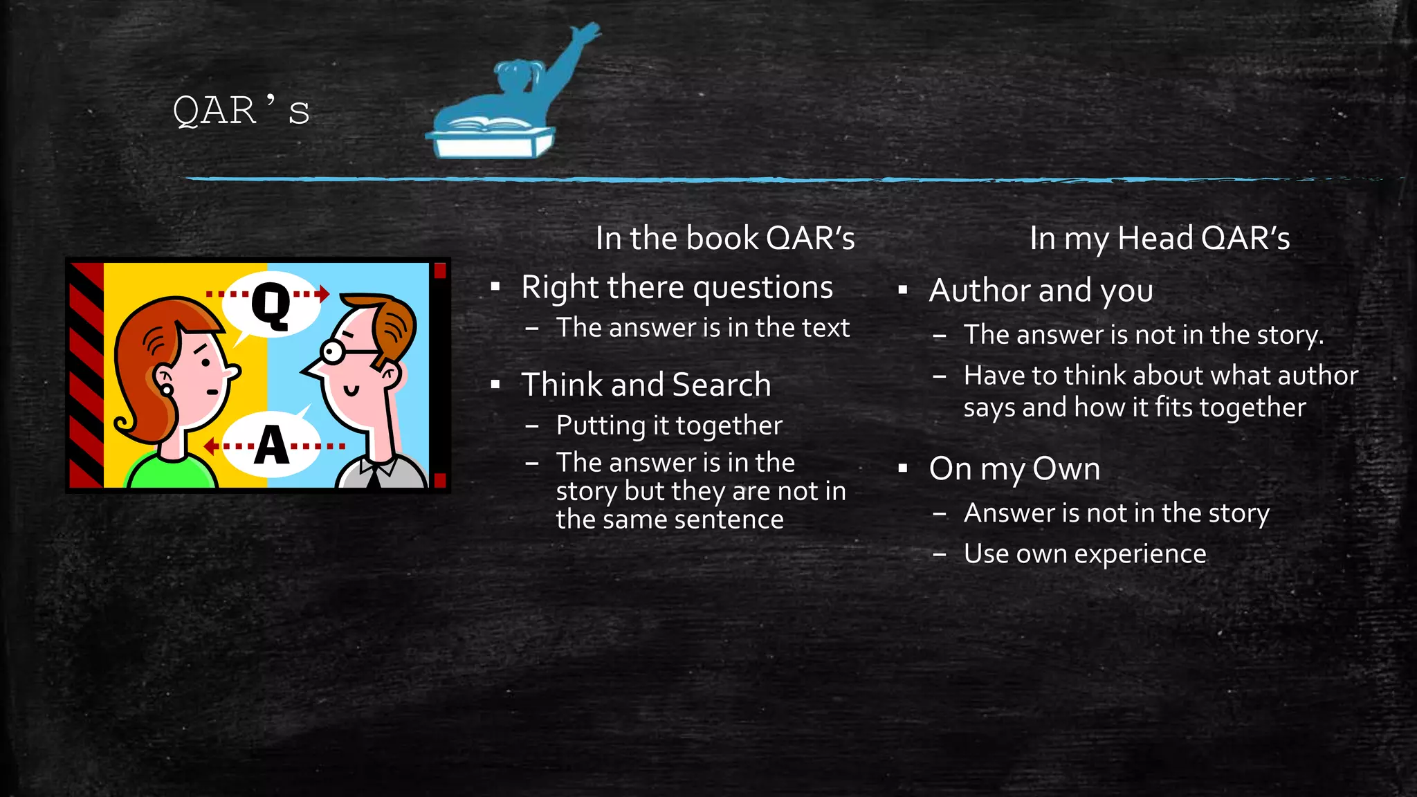 QAR’s
In the book QAR’s
▪ Right there questions
– The answer is in the text
▪ Think and Search
– Putting it together
– The answer is in the
story but they are not in
the same sentence
In my Head QAR’s
▪ Author and you
– The answer is not in the story.
– Have to think about what author
says and how it fits together
▪ On my Own
– Answer is not in the story
– Use own experience
 
