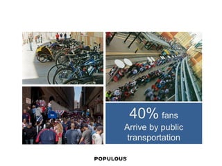 40% fans 
Arrive by public 
transportation  