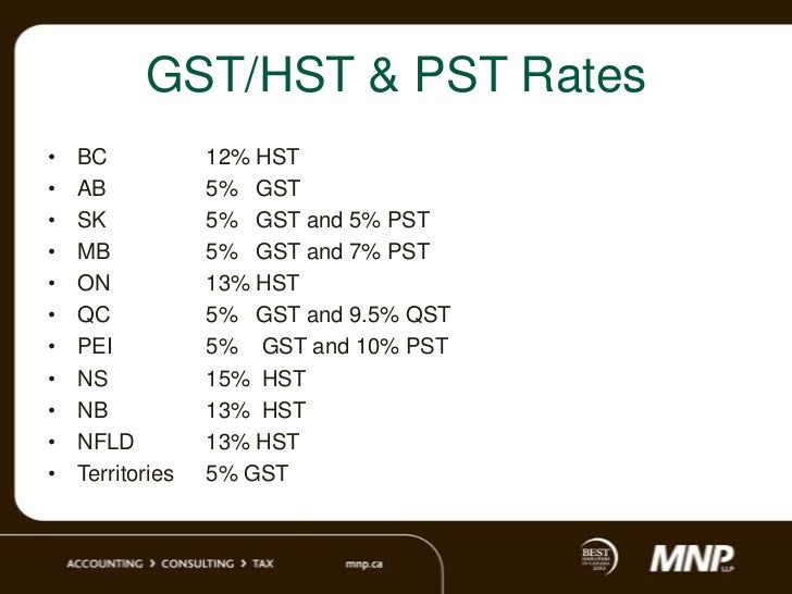 Direct Shipping and GST/HST