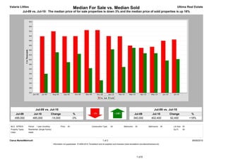 Valarie Littles                                                         Median For Sale vs. Median Sold                                                                                    Ultima Real Estate
             Jul-09 vs. Jul-10: The median price of for sale properties is down 3% and the median price of sold properties is up 18%




                            Jul-09 vs. Jul-10                                                                                                                         Jul-09 vs. Jul-10
      Jul-09            Jul-10                 Change                    %                                                                      Jul-09             Jul-10            Change             %
     499,000           485,000                 -14,000                  -3%                                                                    340,000            402,400            62,400            +18%


MLS: NTREIS       Period:   1 year (monthly)             Price:   All                        Construction Type:    All             Bedrooms:    All            Bathrooms:      All     Lot Size: All
Property Types:   Residential: (Single Family)                                                                                                                                         Sq Ft:    All
Cities:           Heath



Clarus MarketMetrics®                                                                                     1 of 2                                                                                        08/08/2010
                                                 Information not guaranteed. © 2009-2010 Terradatum and its suppliers and licensors (www.terradatum.com/about/licensors.td).




                                                                                                                                                 1 of 6
 
