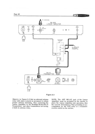 Heathkit sb200 manual