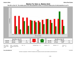 Valarie Littles                                                                                                                                                                            Ultima Real Estate
                                                                         Median For Sale vs. Median Sold
            Nov-09 vs. Nov-10: The median price of for sale properties is down 11% and the median price of sold properties is up 1%




                          Nov-09 vs. Nov-10                                                                                                                         Nov-09 vs. Nov-10
     Nov-09            Nov-10                  Change                     %                                                                    Nov-09             Nov-10             Change             %
     525,000           465,000                 -60,000                  -11%                                                                   363,750            367,000             3,250            +1%


MLS: NTREIS       Period:   1 year (monthly)             Price:   All                        Construction Type:    All             Bedrooms:    All            Bathrooms:      All     Lot Size: All
Property Types:   Residential: (Single Family)                                                                                                                                         Sq Ft:    All
Cities:           Heath



Clarus MarketMetrics®                                                                                     1 of 2                                                                                        12/12/2010
                                                 Information not guaranteed. © 2009-2010 Terradatum and its suppliers and licensors (www.terradatum.com/about/licensors.td).




                                                                                                                                                 1 of 6
 