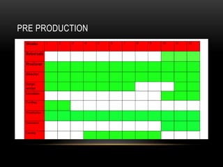 PRE PRODUCTION
 
