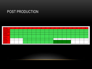 POST PRODUCTION
 