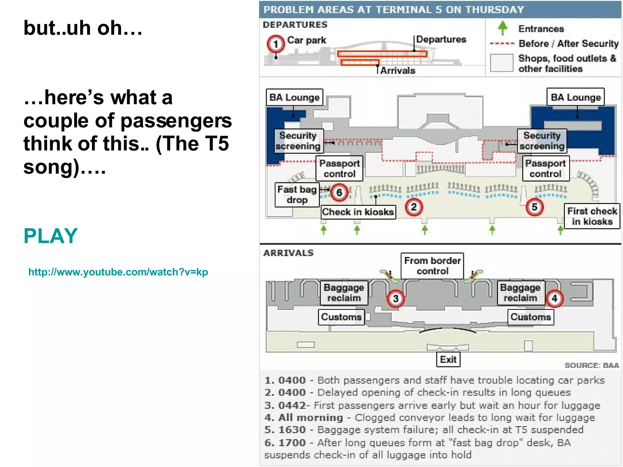 but..uh oh… … here’s what a couple of passengers think of this.. (The T5 song)…. PLAY http://www.youtube.com/watch?v=kp3bNlBi-Iw 