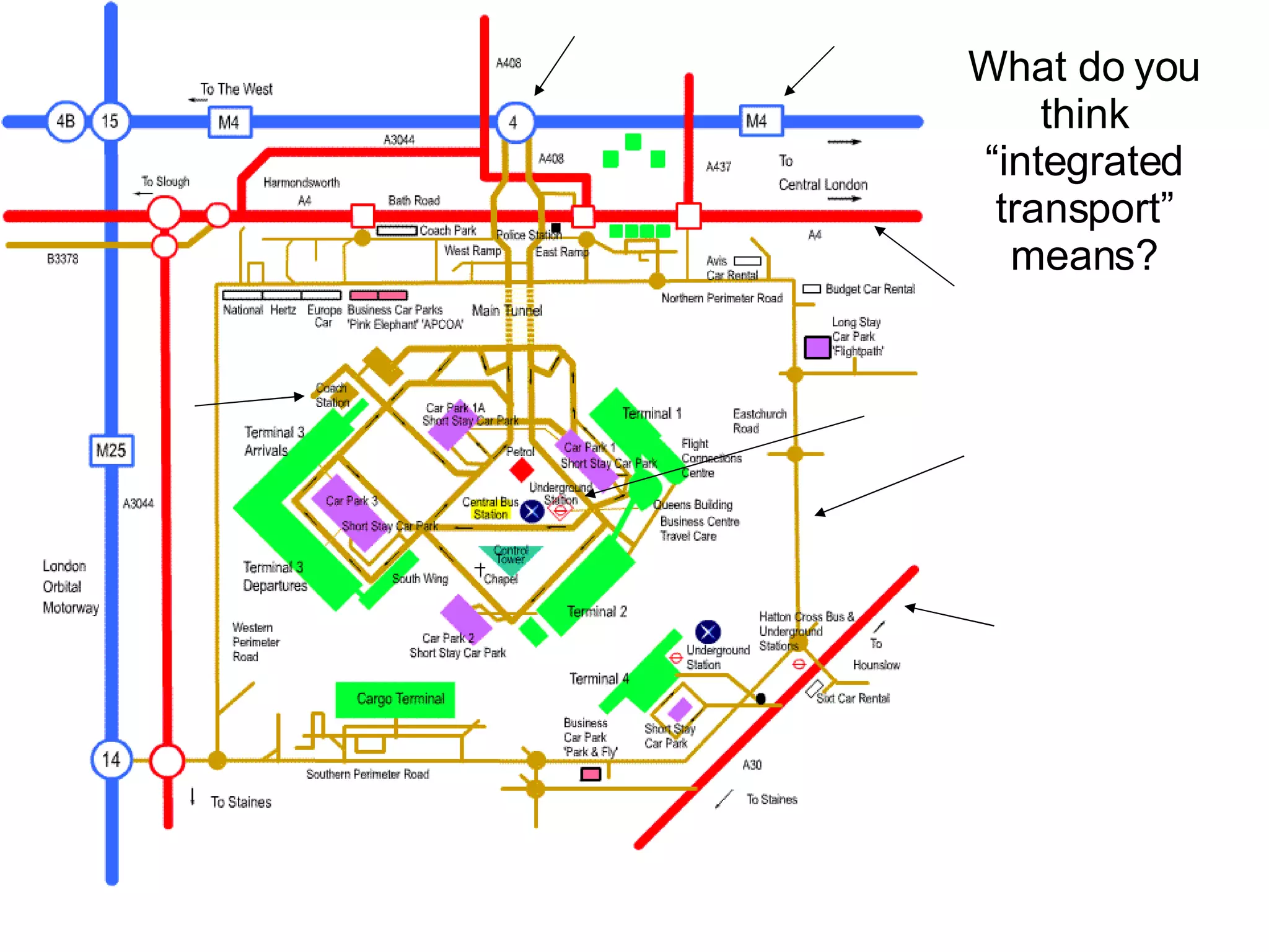 What do you think “integrated transport” means? 