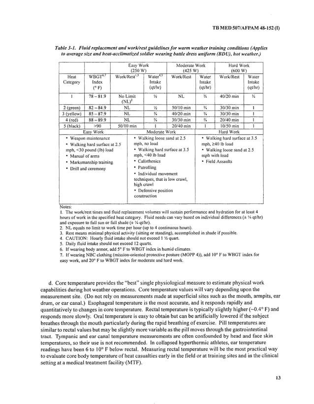 Heat illness prevention tbmed 507 | PDF