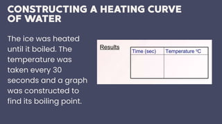 Boiling Ice Graph the importance of heating-and-cooling-of-curves.pptx