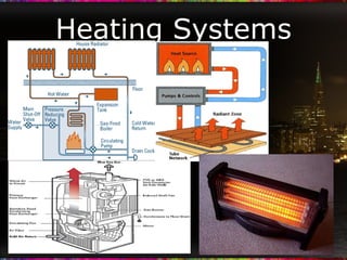 Heating Systems 