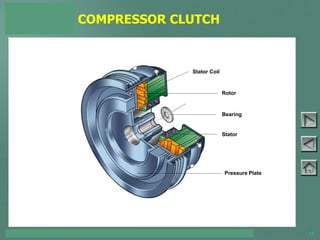 TOYOTA COURSE 752 – AIR CONDITIONING & CLIMATE CONTROL 15
COMPRESSOR CLUTCH
PAGE 3-11
Rotor
Stator Coil
Bearing
Stator
Pressure Plate
 