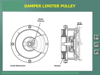 TOYOTA COURSE 752 – AIR CONDITIONING & CLIMATE CONTROL 16
DAMPER LIMITER PULLEY
Spoke
Portions
DamperLimiter Mechanism
PAGE 3-12
 