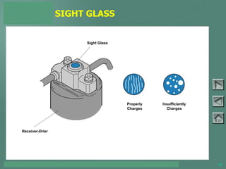 TOYOTA COURSE 752 – AIR CONDITIONING & CLIMATE CONTROL 19
SIGHT GLASS
Receiver-Drier
Sight Glass
Insufficiently
Charges
Properly
Charges
PAGE 4-2
 