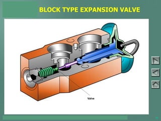TOYOTA COURSE 752 – AIR CONDITIONING & CLIMATE CONTROL 22
BLOCK TYPE EXPANSION VALVE
PAGE 3-2
Valve
 
