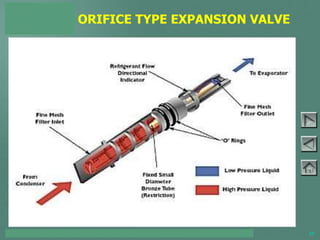TOYOTA COURSE 752 – AIR CONDITIONING & CLIMATE CONTROL 23
ORIFICE TYPE EXPANSION VALVE
PAGE 3-2
 