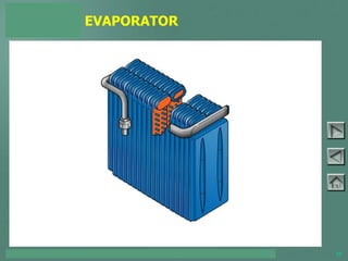 TOYOTA COURSE 752 – AIR CONDITIONING & CLIMATE CONTROL 25
EVAPORATOR
PAGE 3-3
 