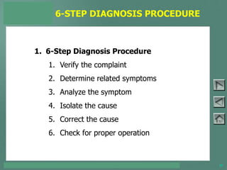 TOYOTA COURSE 752 – AIR CONDITIONING & CLIMATE CONTROL 33
1. 6-Step Diagnosis Procedure
1. Verify the complaint
2. Determine related symptoms
3. Analyze the symptom
4. Isolate the cause
5. Correct the cause
6. Check for proper operation
6-STEP DIAGNOSIS PROCEDURE
 