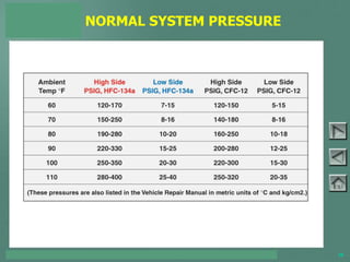 TOYOTA COURSE 752 – AIR CONDITIONING & CLIMATE CONTROL 38
NORMAL SYSTEM PRESSURE
PAGE 4-6
 