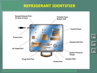 TOYOTA COURSE 752 – AIR CONDITIONING & CLIMATE CONTROL 42
REFRIGERANT IDENTIFIER
PAGE 4-10
Sample Exhaust Port;
On Rear of Case
Portable Case;
Bottom Half
Control Panel
Sample Inlet Port
System Pressure
Gauge
Sample Filter
Printer Port
Purge Vent Port
Air Intake Port
Power Cord
 